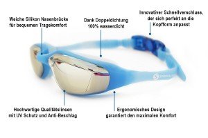 Welche Anforderungen muss eine Schwimmbrille erfüllen?