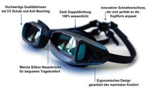 Die Fakten einer Schwimmbrille sind wichtig für die Kaufentscheidung.