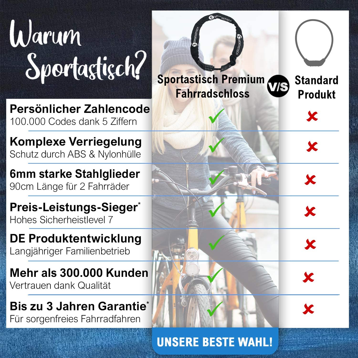 Hochwertiger Velo-Schutz mit Premium Fahrradschlösser